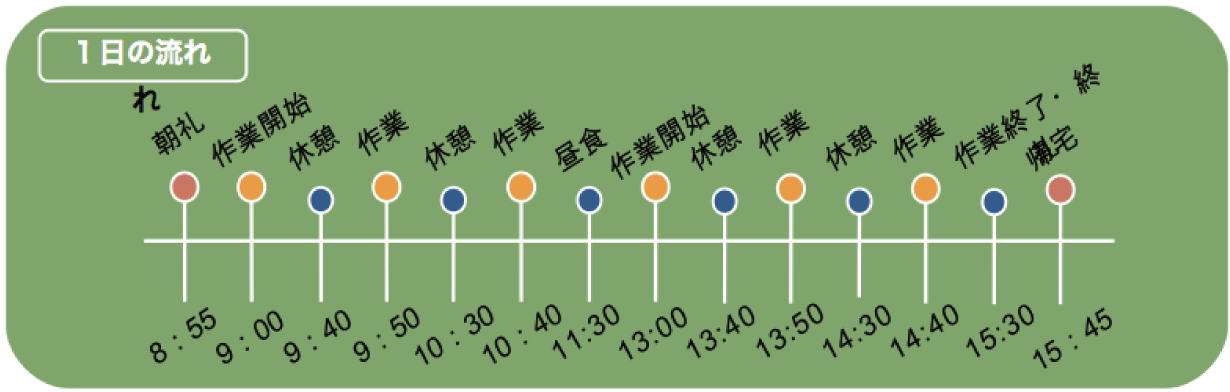 ヨハネ小規模作業所